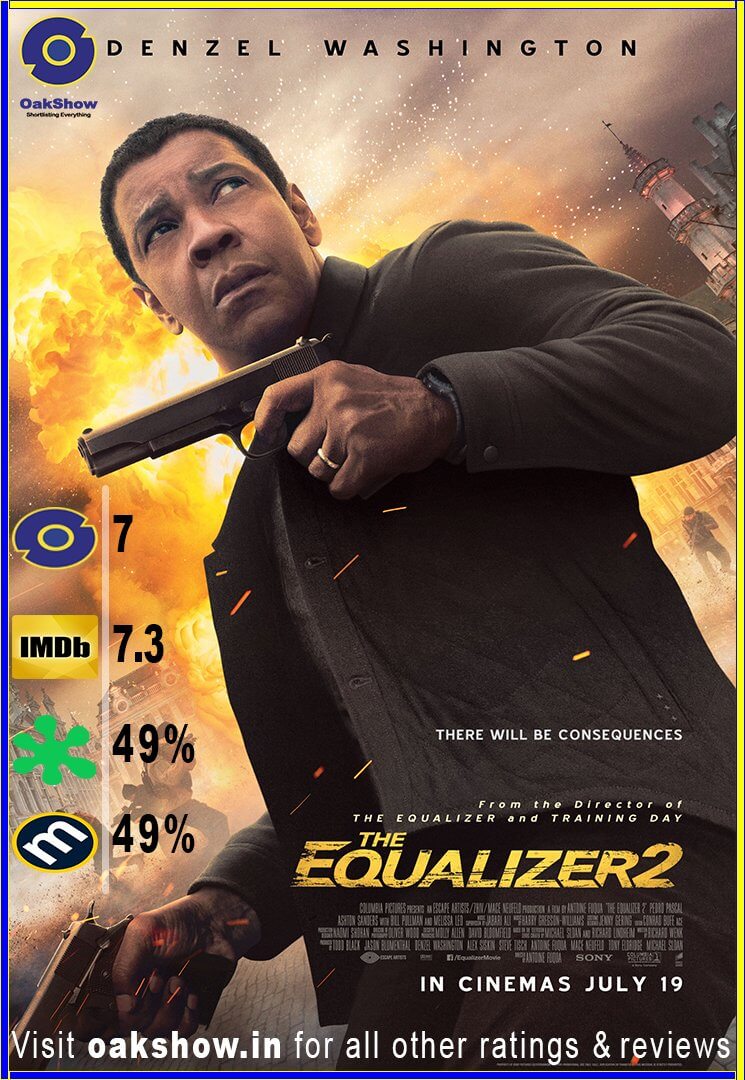 The Equalizer 2 every reviews and ratings