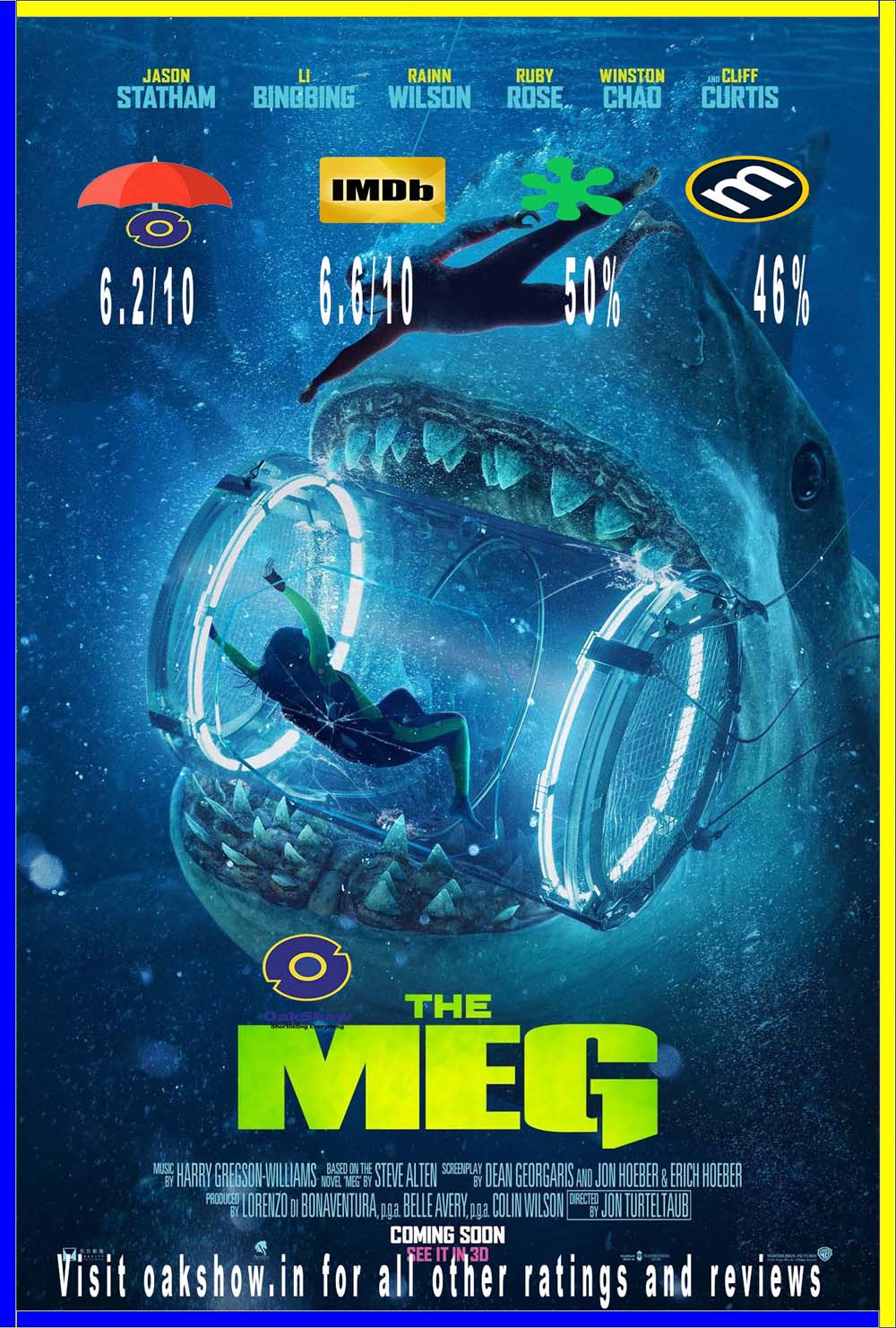 The Meg every reviews and ratings