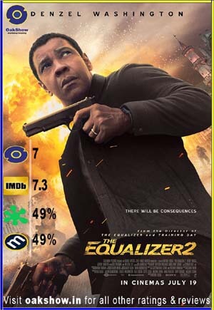 The Old Guard and The Equalizer 2
